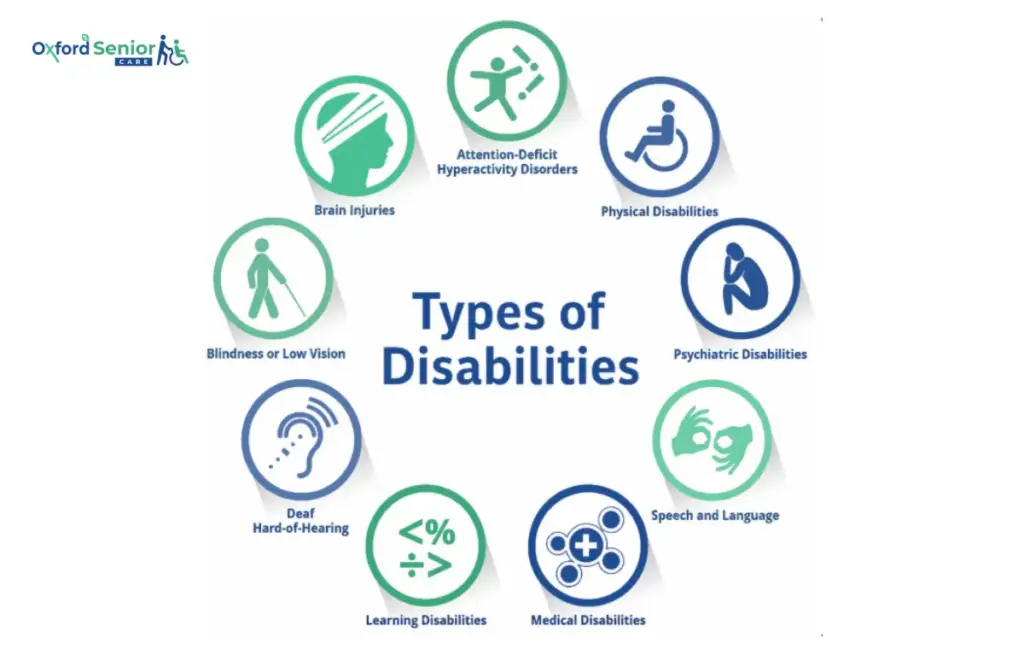 Physical Disability Home Care Services in Chennai