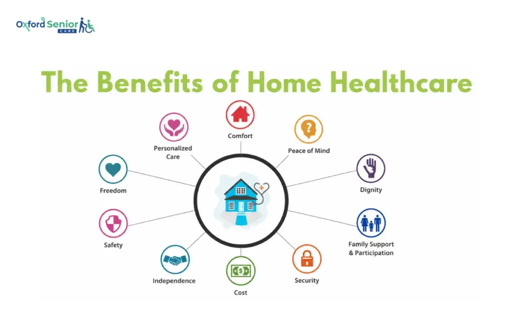 Home Healthcare Services