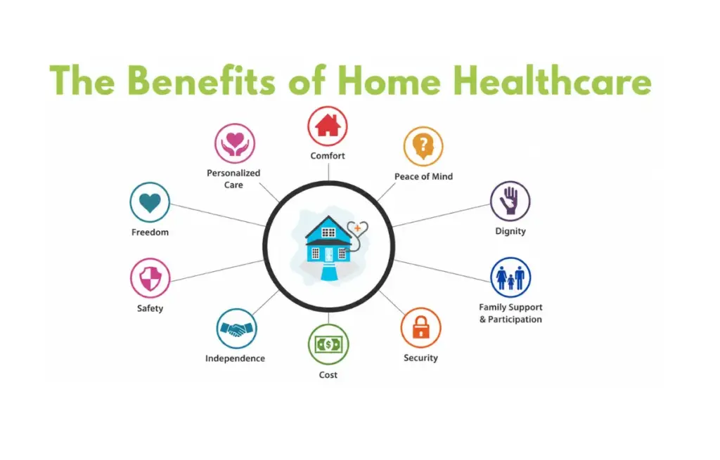 Home Healthcare Services