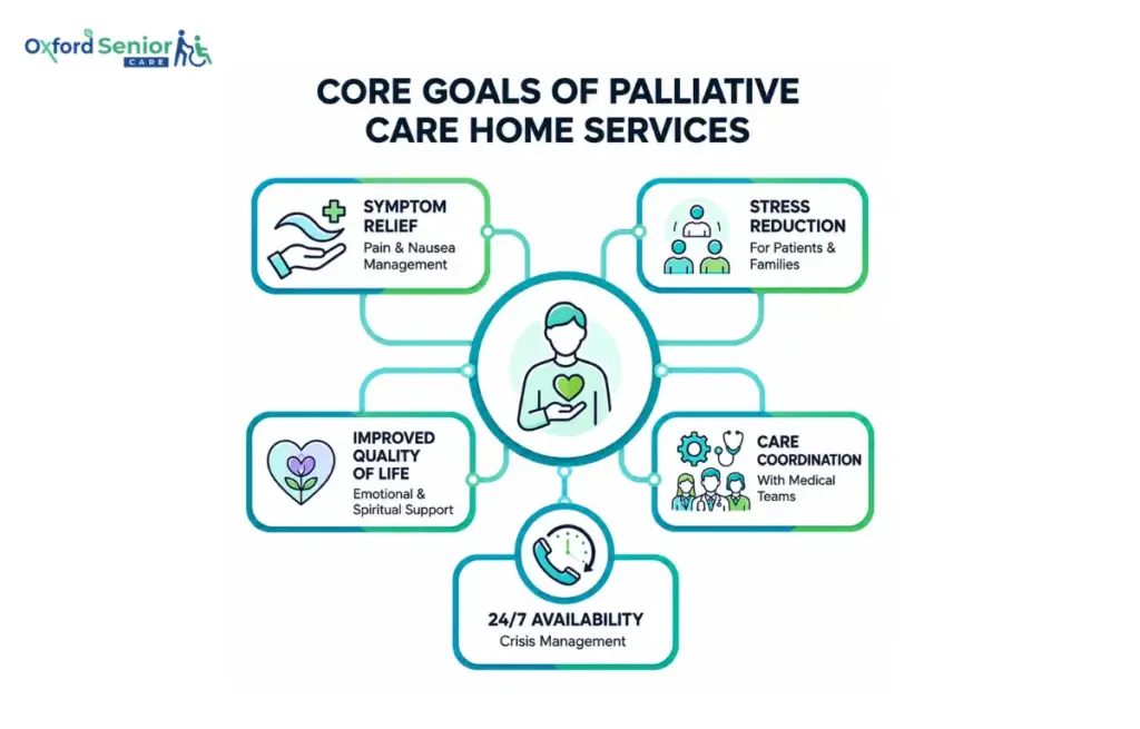Palliative Care Services in  Mogappair