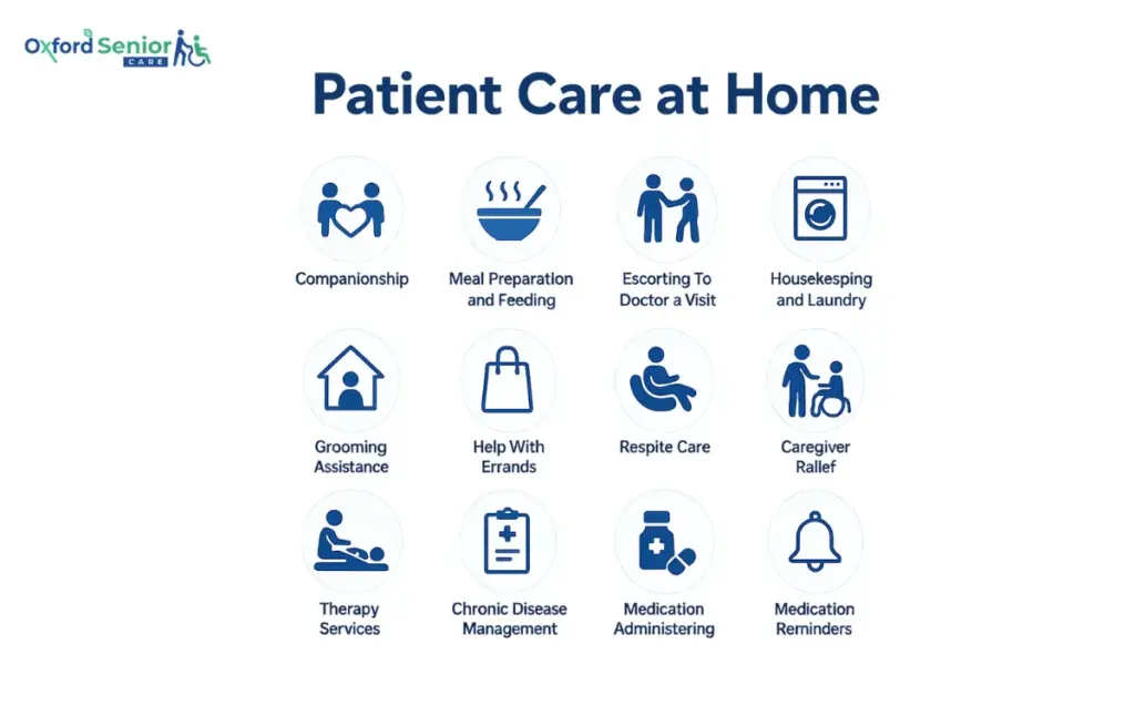 Patient Care at Home