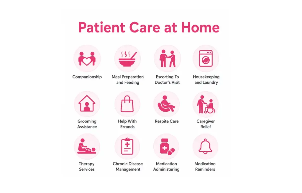 Patient Care at Home