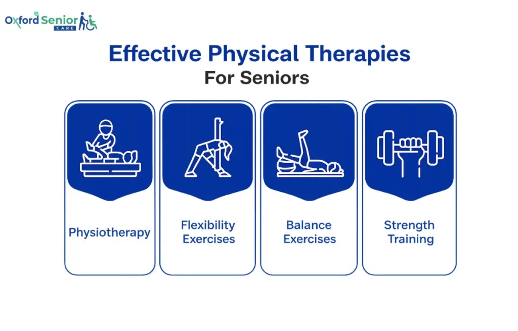 Physiotherapy for Elderly