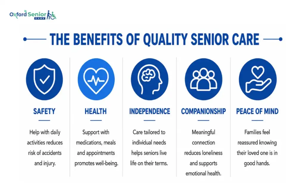 Senior Care in Mogappair