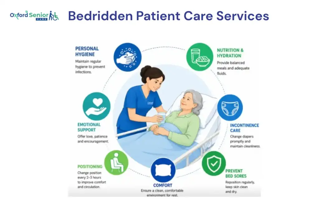 Bedridden Patient Care