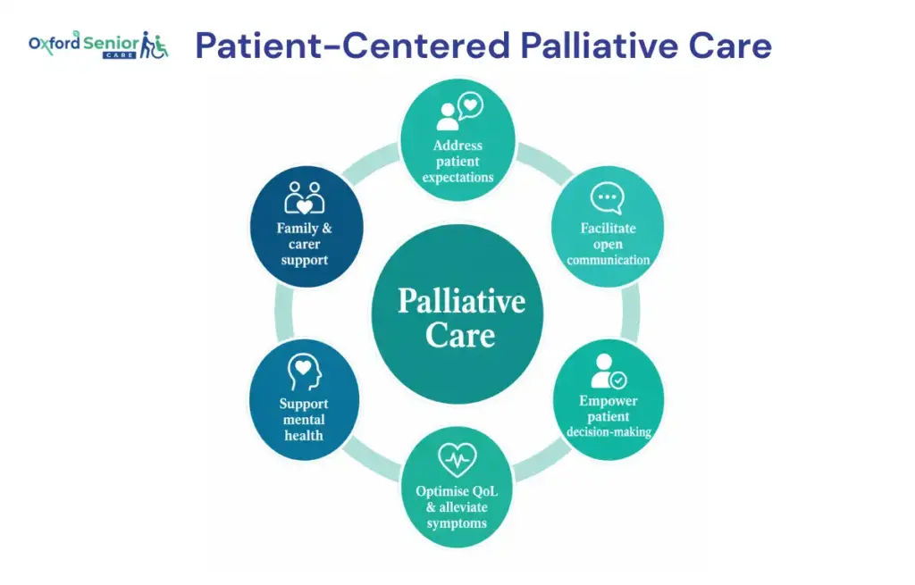 Palliative Care Services in Tamil Nadu